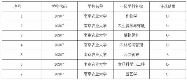 高校排名重新洗牌！这些专业值得冲！