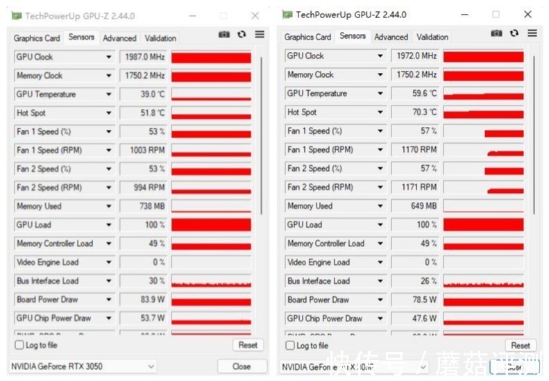 猛禽|有点贵的甜品卡，是否值得入手？华硕RTX3050显卡（猛禽&巨齿鲨）评测