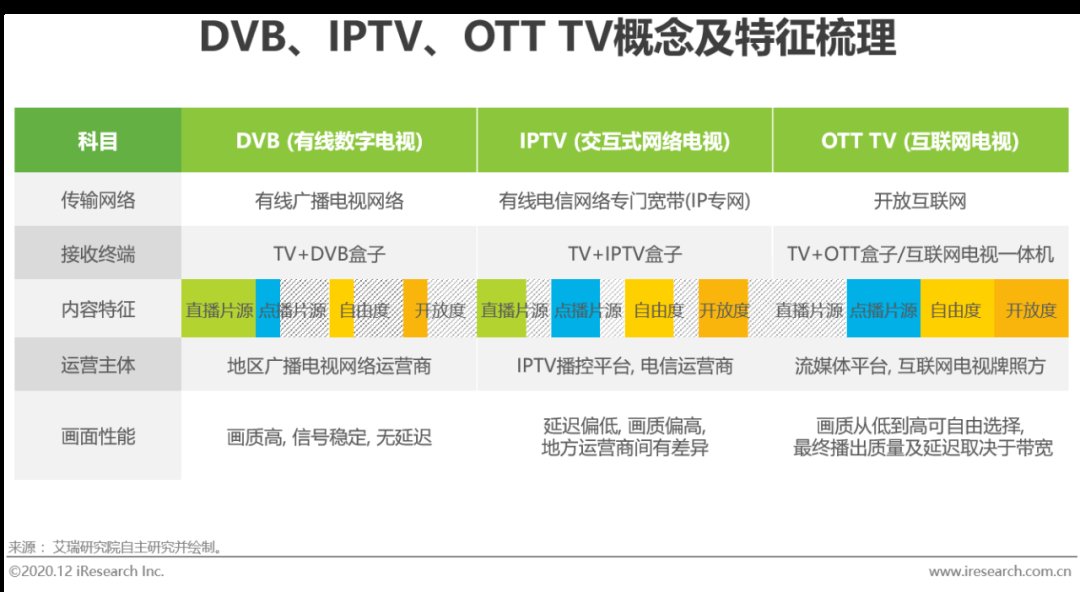 iptv|中视频进阶，加码大屏能否让行业打破＂屏＂壁？