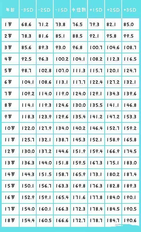 猛涨期|孩子将来是不是“大长腿”,腿上会有明显特征,现在个子矮没关系