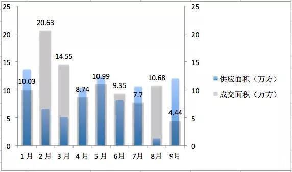 顺庆区|南充楼市9月数据报告：阳光位居榜首