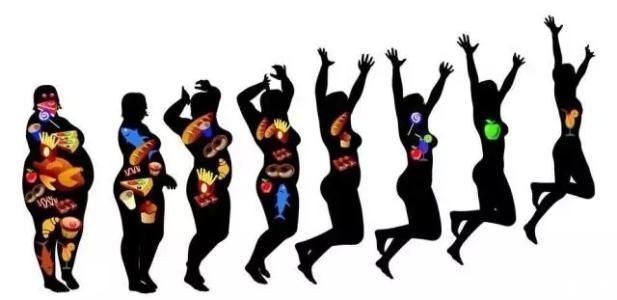 睡眠质量|与其纠结为什么瘦不下来,不如看看这6个失败的原因,你中了几个