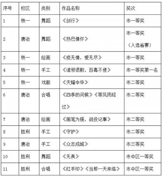  济南中学在济南市第十六届中小学（班级）文化艺术节比赛中喜获佳绩