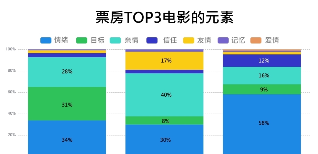 迪士尼动画里,除了有王子和公主,还有哪些秘密?