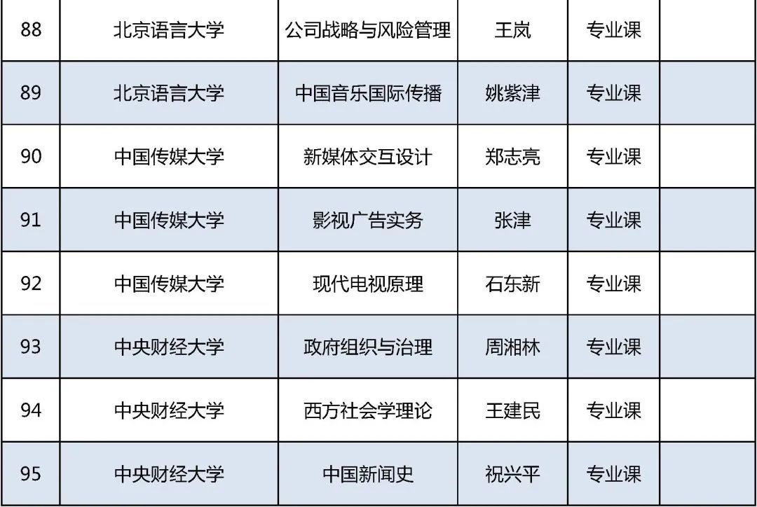 北京高校|2021年北京高校优质本科课程名单发布，你的学校上榜了吗？