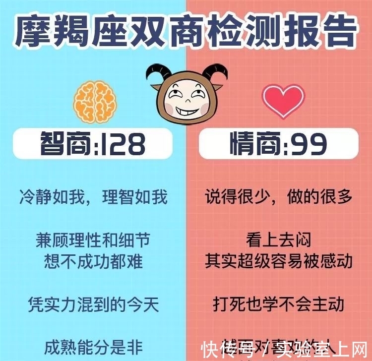 一江春水|摩羯座爱你有多深？