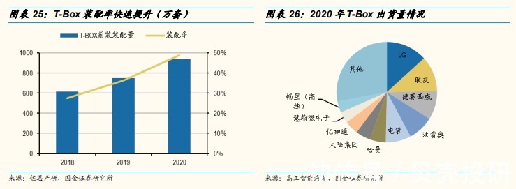 汽车|营收近70亿，出货量第三，德赛西威拥抱汽车智能化！