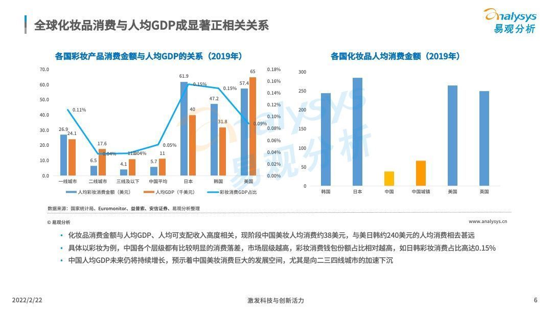 洞察|2022中国化妆品行业发展趋势洞察