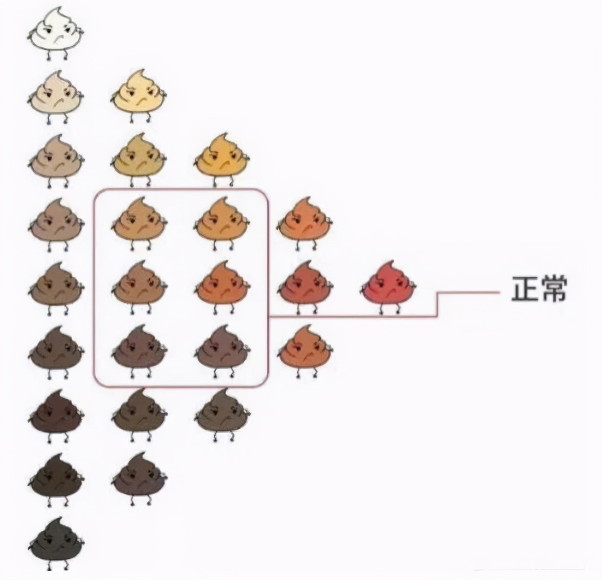 宝宝|便便是孩子健康的“晴雨表”,哪种健康哪种危险宝妈要心里有数