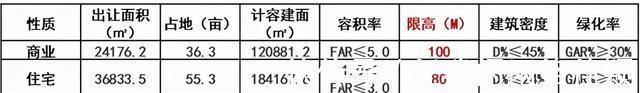 p又一个地块中止出让！还是正地铁口！长沙县，即将7连发