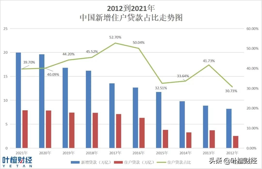 檀热点|有救了 国家队出手！| 万科