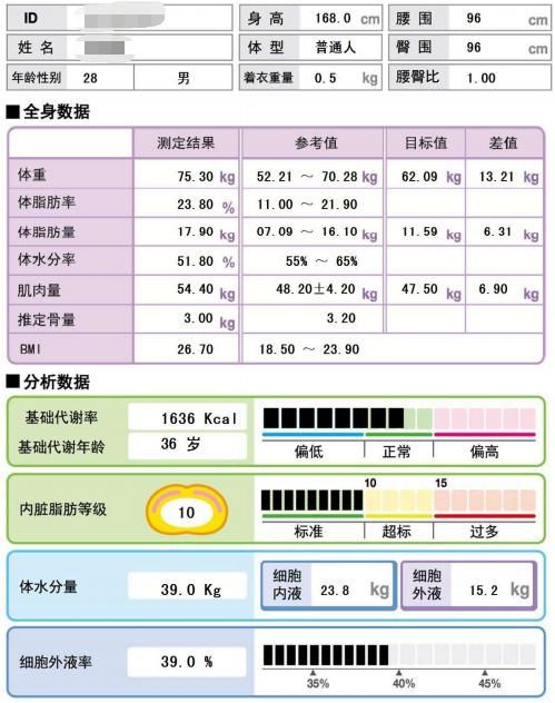 爱情|又相信爱情了！90后夫妻四个月瘦65斤