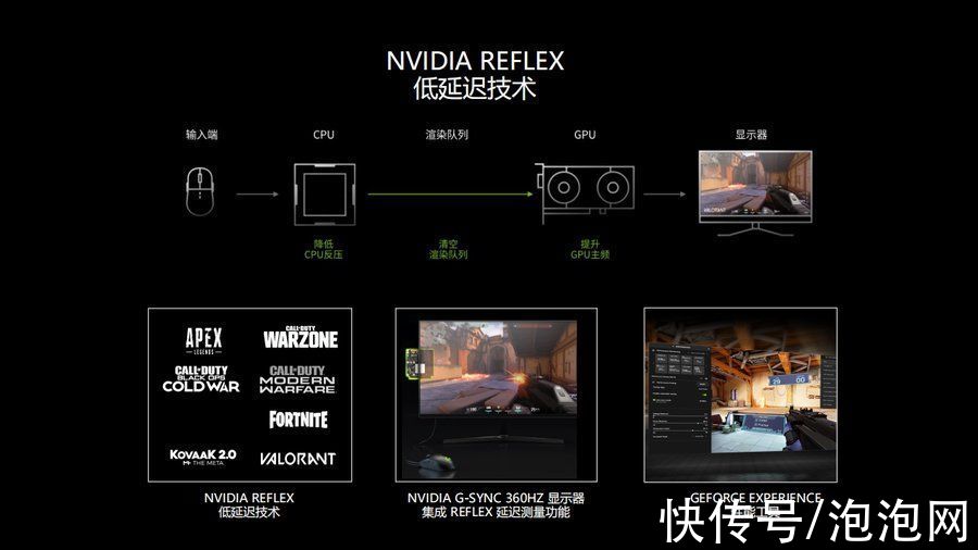 评测|映众RTX3050评测：双扇设计，光追显卡入门新选