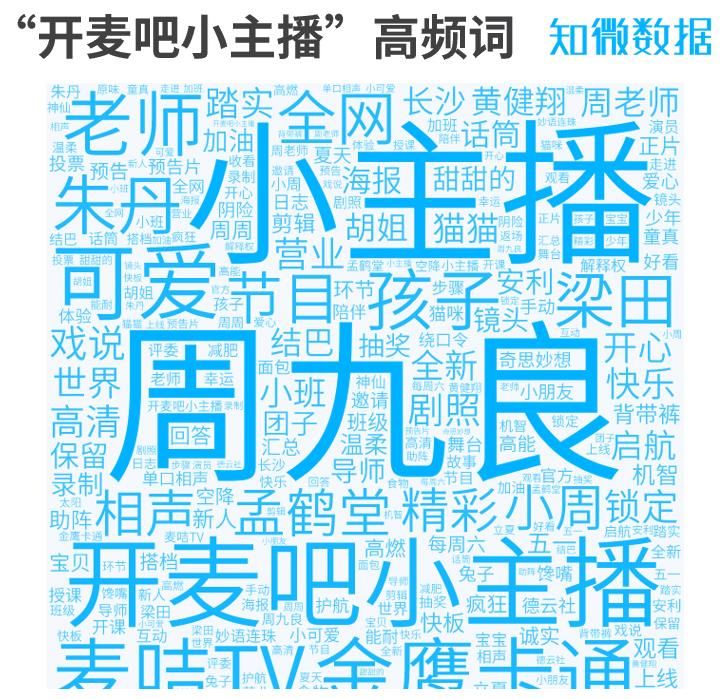 麦咭tv|《开麦吧！小主播》：做流媒体时代的头部「亲子厂牌」