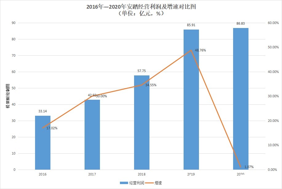 茅台|安踏与运动鞋服界“茅台”的距离