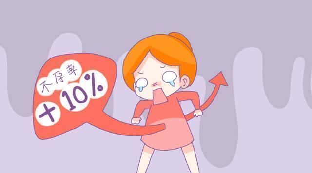 不孕不育|为啥有的人多次流产照样生,有的仅一次就不孕了女人都该了解下