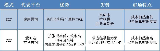 木鸟|虎年春节，民宿的微光终于燎原了？