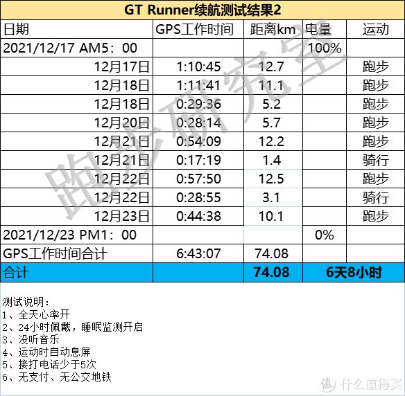 gt|运动手表 篇二十三：专为跑者设计——华为WATCH GT Runner测评