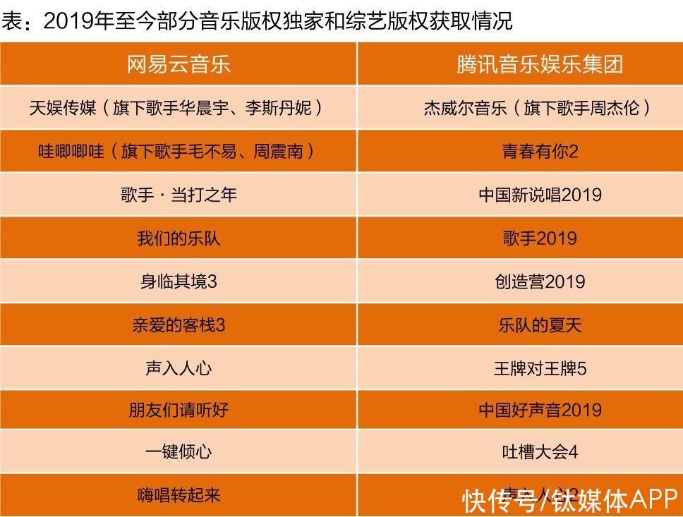 q1|腾讯音乐没跌倒，网易云音乐吃不饱