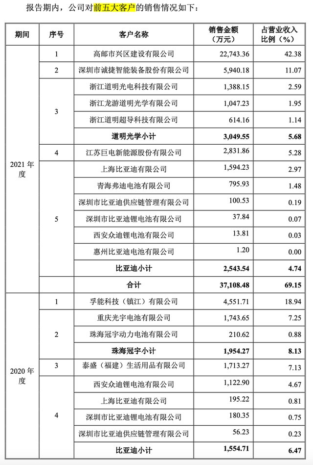 信宇人营收连升去年经营现金流为负 存累计未弥补亏损