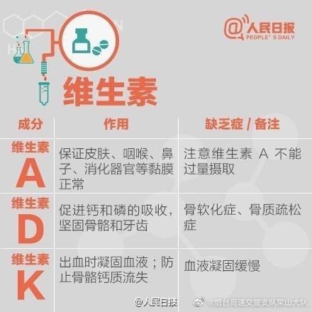 人手|人手必备！史上最全的营养元素和维生素功能对照表