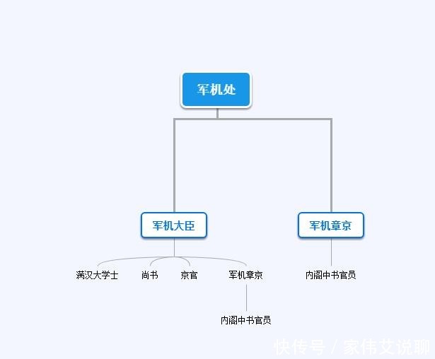 书房|解析清朝之官场制度（内阁制度篇）：康熙设立南书房分权