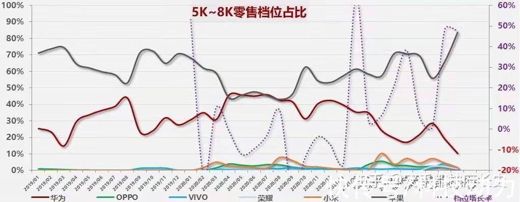 国内手机|苹果霸榜10月份国内手机市场，国产厂家出路在哪？