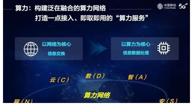 5g+|“算力”和“算力网络”成新热词 中移动的理念为何这么有吸引力