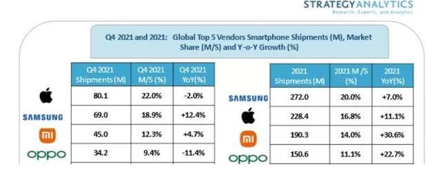 处理器|如何看待2021 Q4苹果6年来首次登顶中国手机市场？有哪些原因？