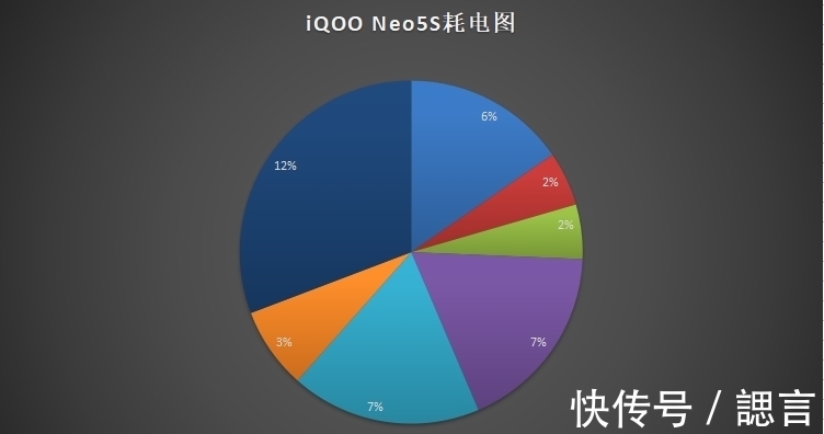 cpu|iQOO Neo5S深度体验：这才是真正的驯龙高手