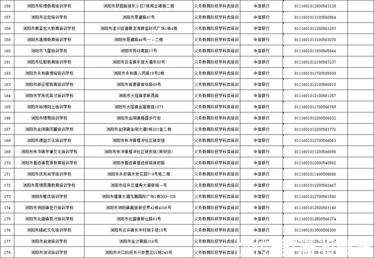 学科培训|长沙的学科培训，请认准这224家机构