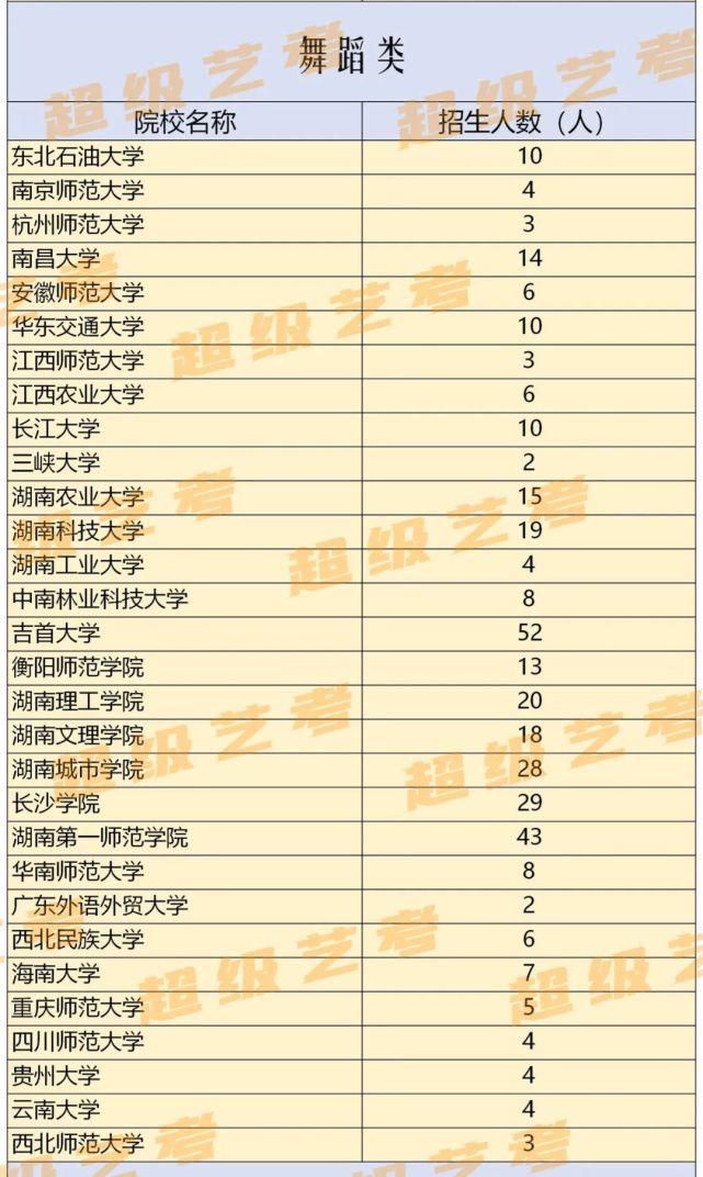 全省排名查询！2020湖南艺术类招生计划汇总！