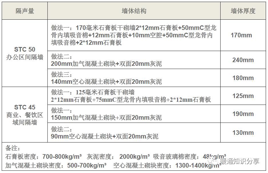 报告|声学设计报告