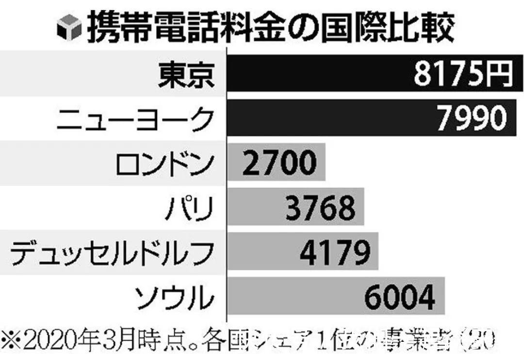 华为手机|横扫全球的国产手机，为什么在日本卖不动？