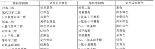 头发|染发安全吗?你关心的染发剂小知识都在这里