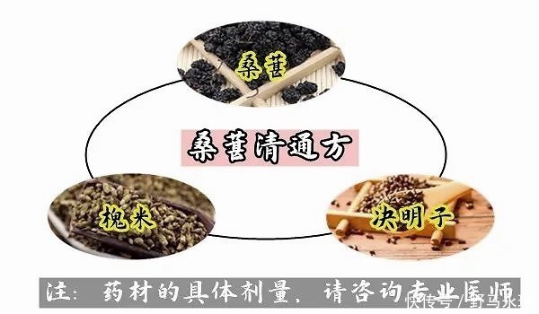 元气|大白话说中医第一百一十八期体寒肝虚要抓主因,先调便秘全身受益!