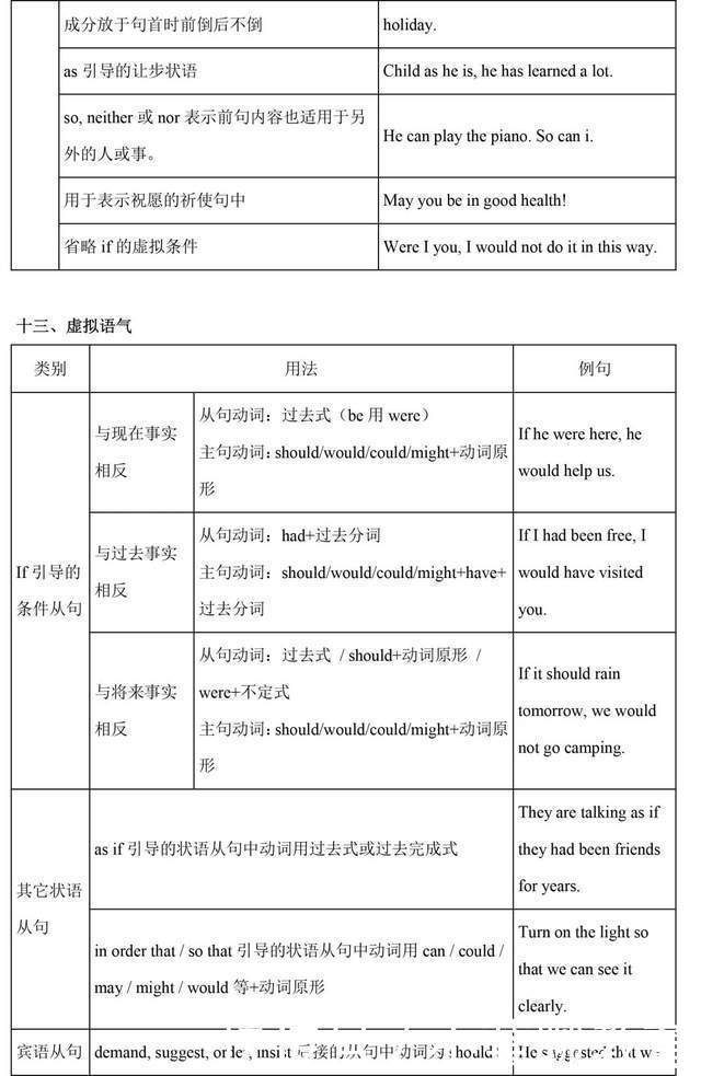 收藏|学习干货丨一篇文章，补齐高中英语全部语法，实用收藏