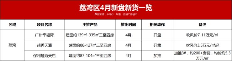 住宅|“铜三铁四”?四月27盘来搅市