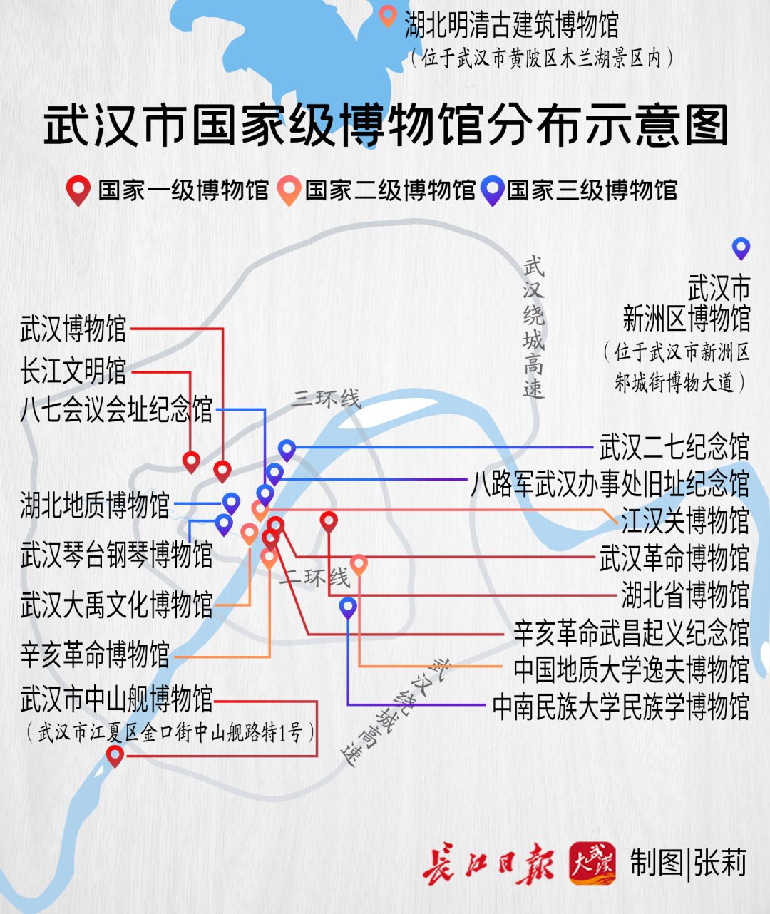 武汉地区|武汉到底有多少博物馆？终于摸清了……