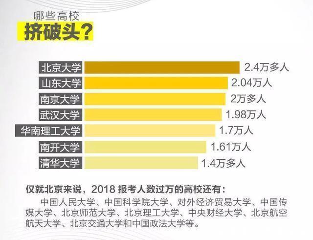 大学生考研，出于哪些原因？报考公务员不“吃香”吗？