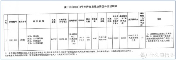 攻略|沈阳市买房攻略（选房篇）