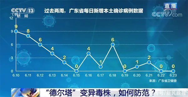 疫苗|张文宏最新判断:疫情危害若要降低到流感水平,疫苗接种率需超过80%