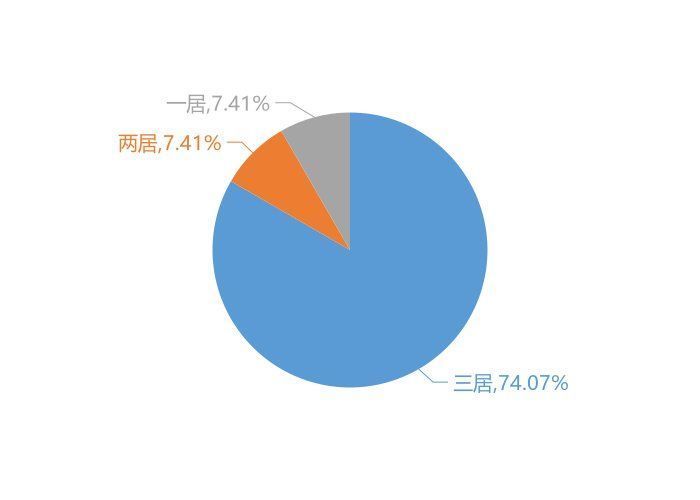 御龙湾|9月莱阳新房用户关注度大数据报告