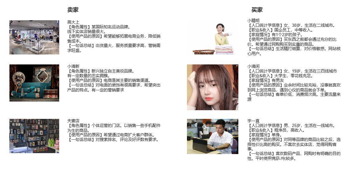 点子|如何运用头脑风暴完成用户画像