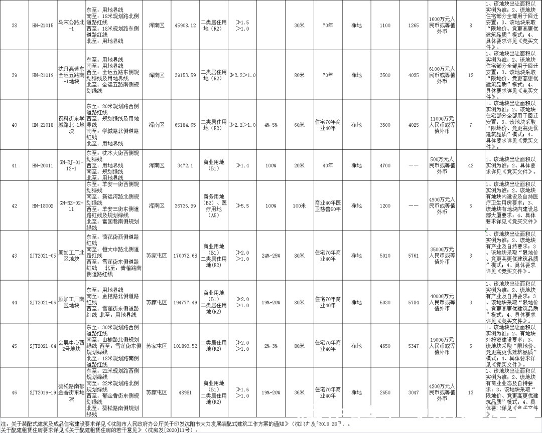 地块|沈阳土拍又延期了！释放了什么信号，房子卖不动了吗？