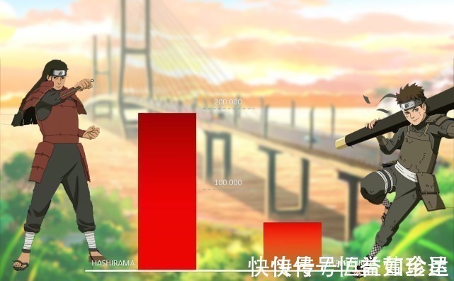 战力|火影的战力图,鸣人成为巅峰,二代与四代成拖油瓶