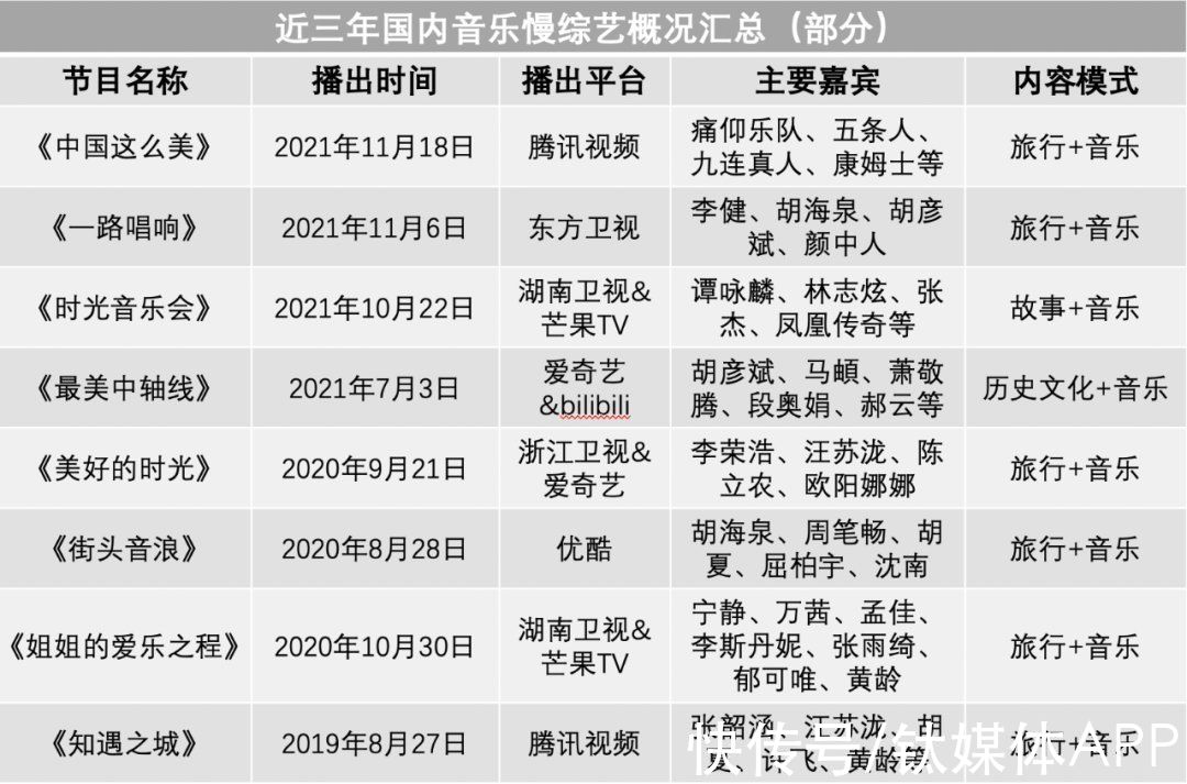 音乐慢综艺或成音综新潮流?
