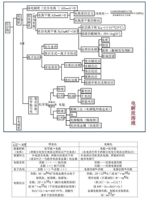 高中化学考试常考题型答题方法+答题模板整理，考前一定要看！