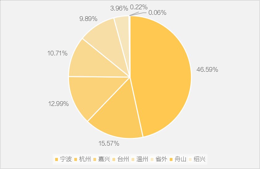 净负债率|荣安地产：区域型房企稳健发展的成功样本