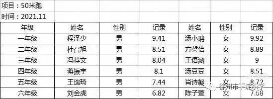 下淀小学：回归育人初心，促进健康成长|鼓楼 双减 | 孟书记